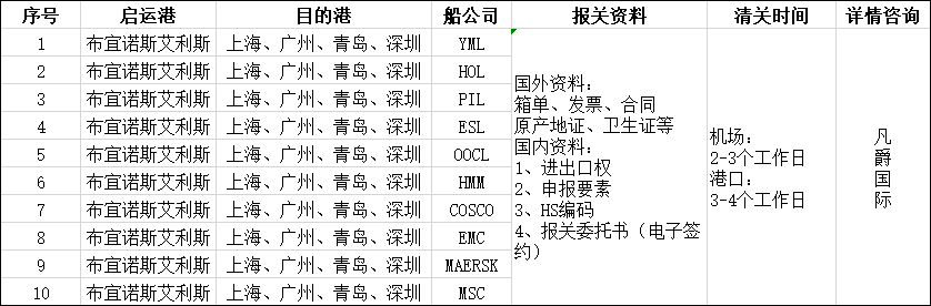 進(jìn)口報關(guān)代理